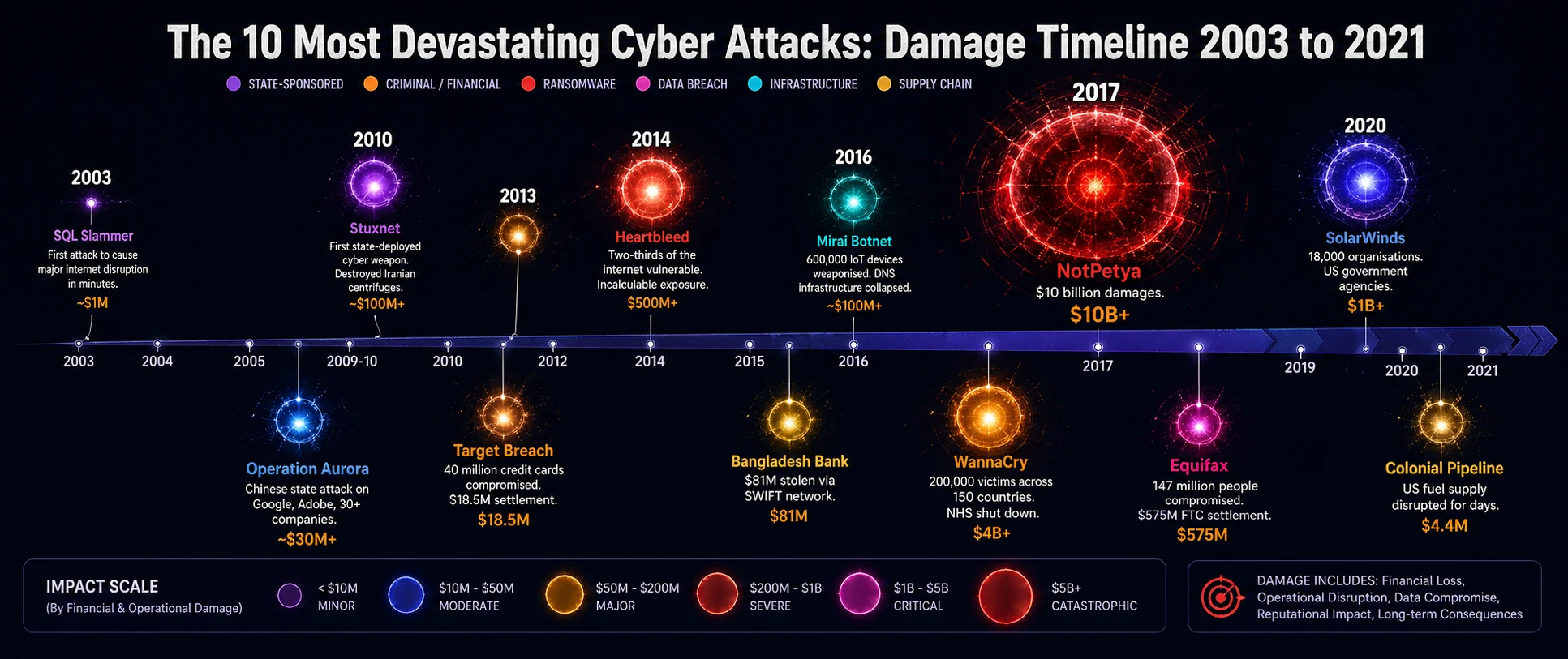 INFO-1