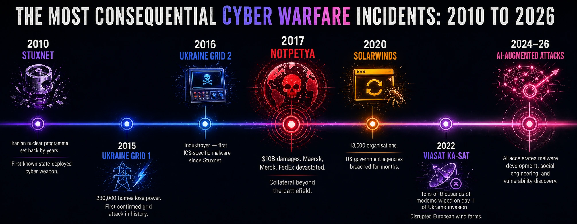 info-2