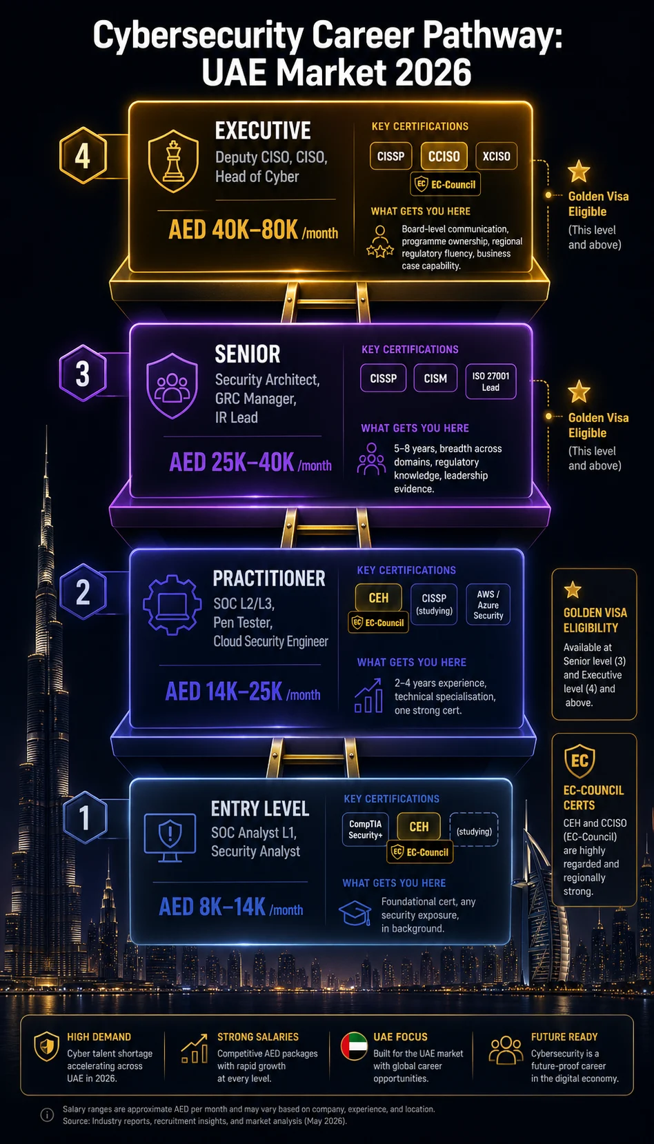 info-3