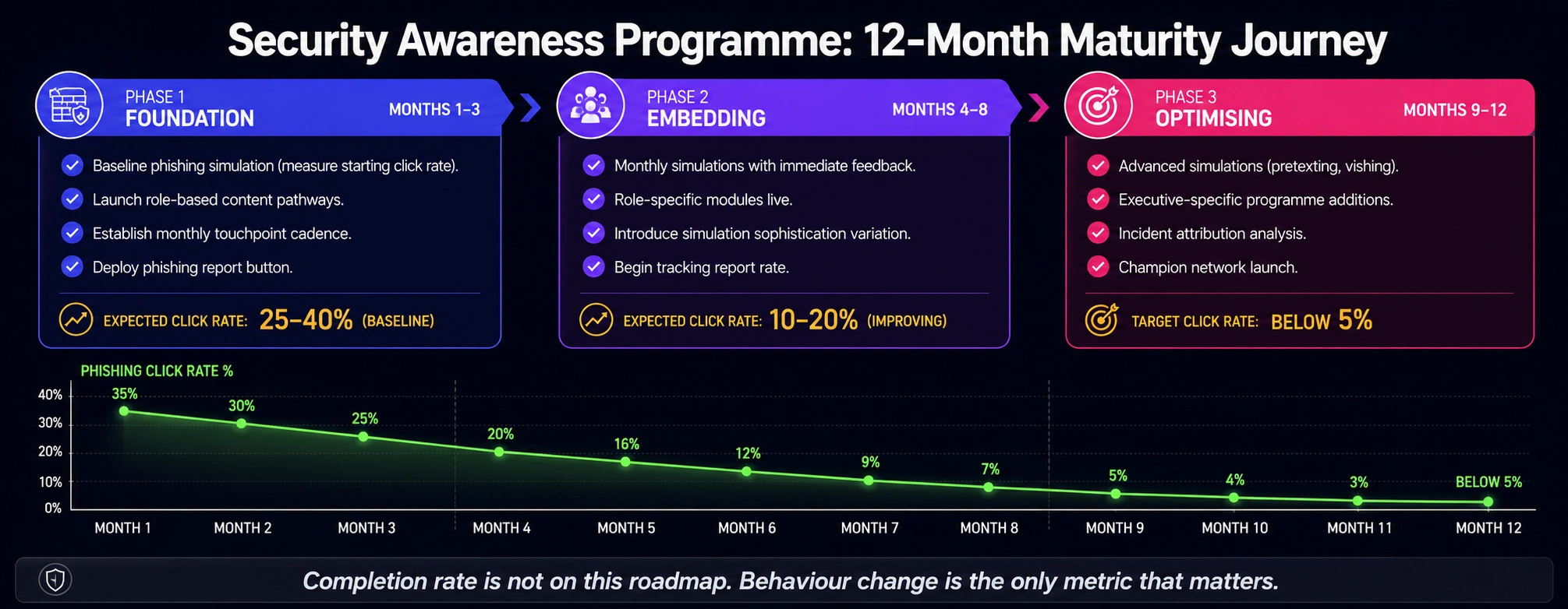 INFO-1