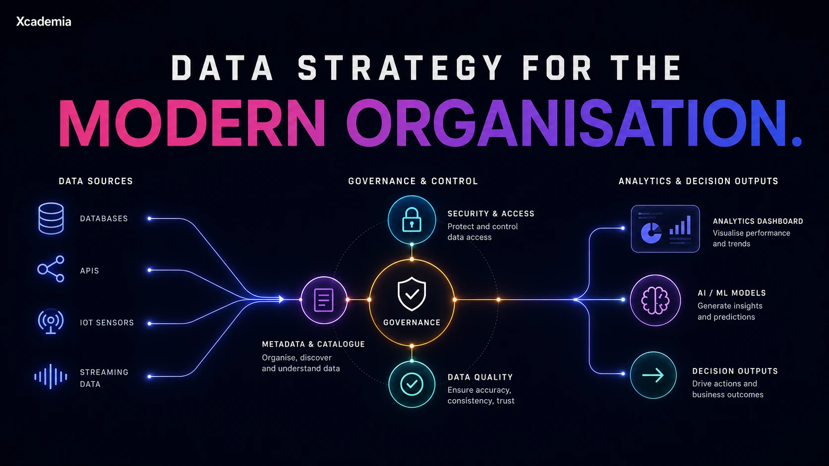 Data Strategy for the Modern Organisation