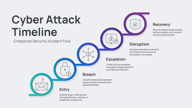 cyber-attack