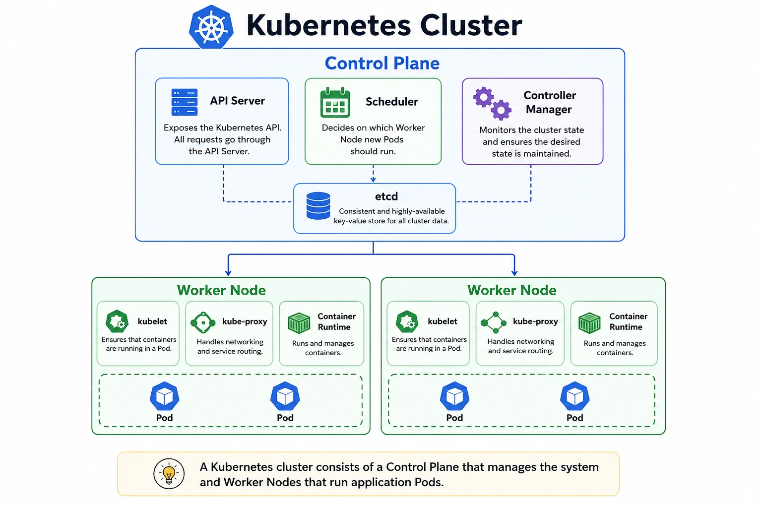 cluster