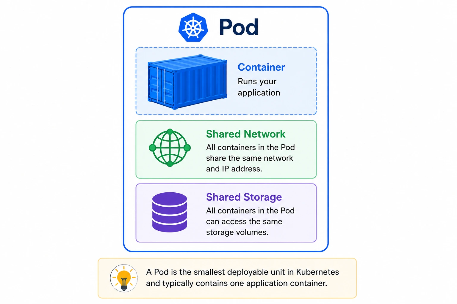 pods