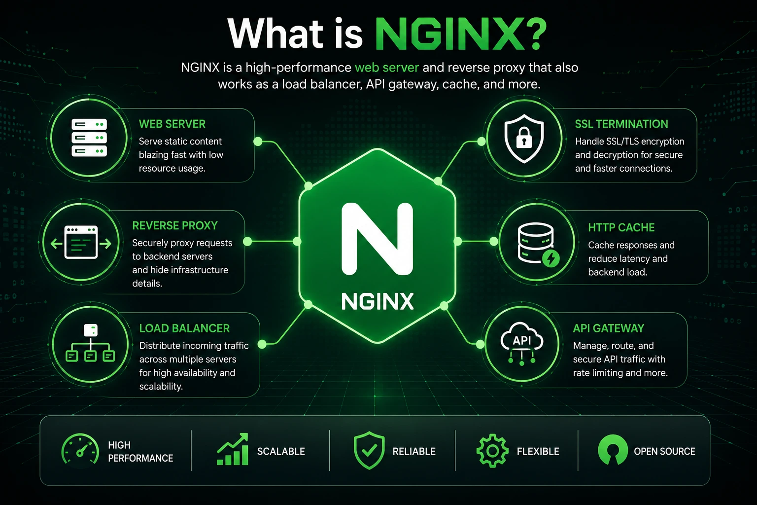 nginx