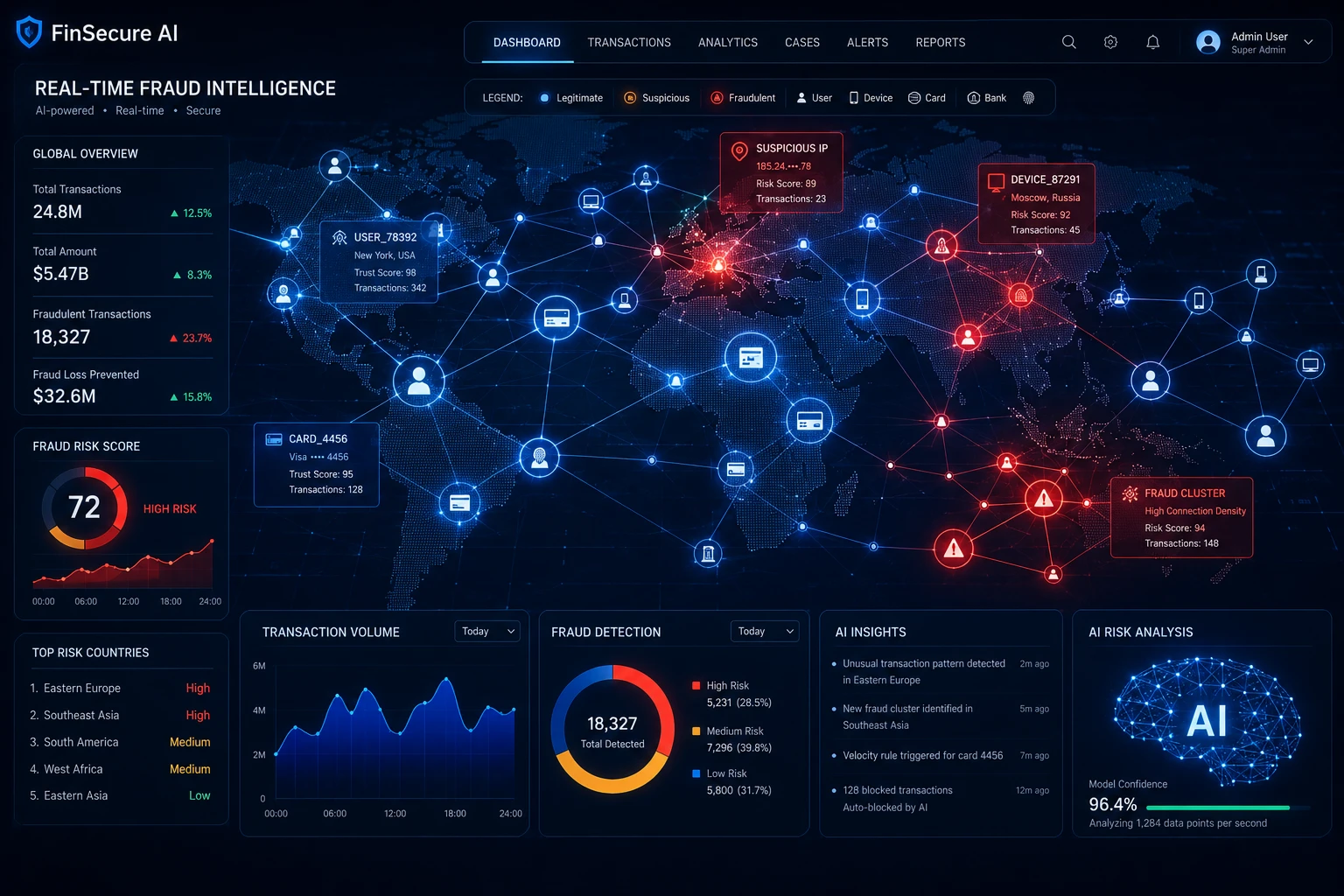 How Curve Used BigQuery Graph to Uncover Hidden Fraud Networks and Save $12 Million