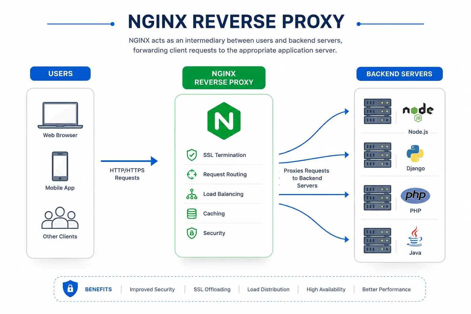 reverse-proxy