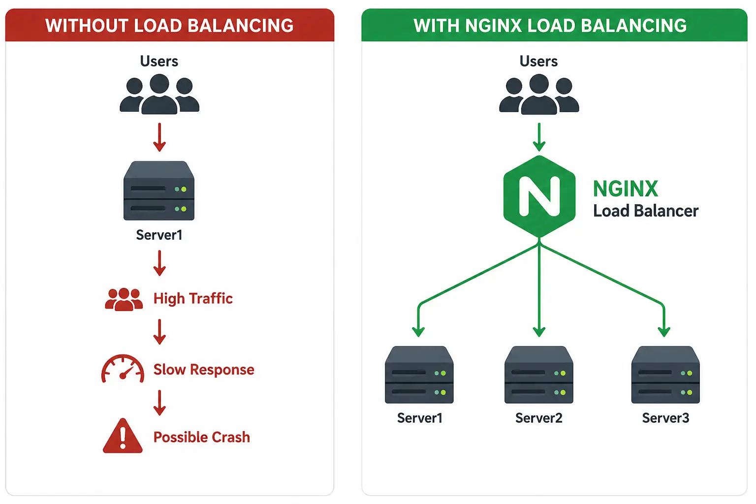 load-balance