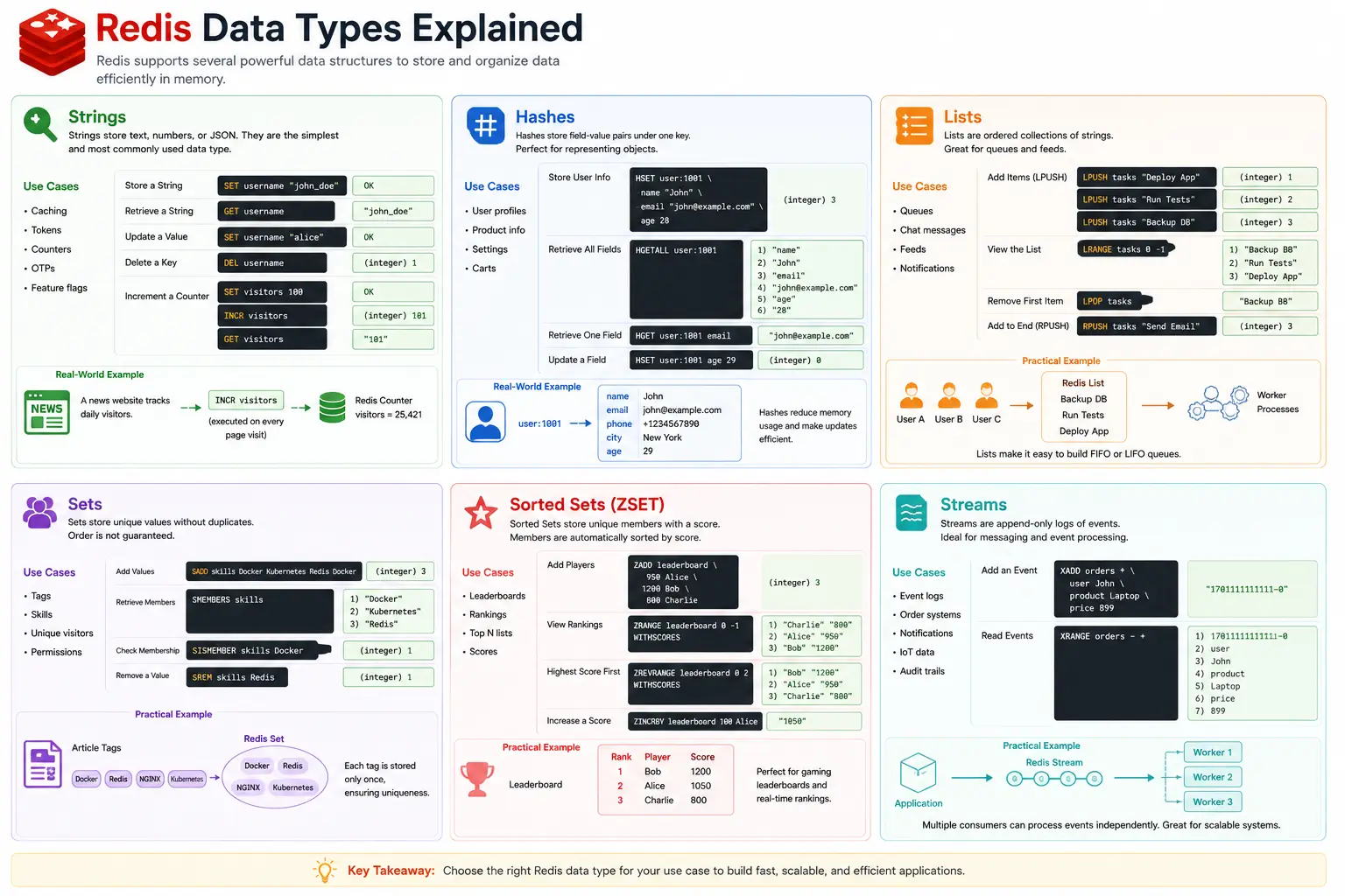 data-types