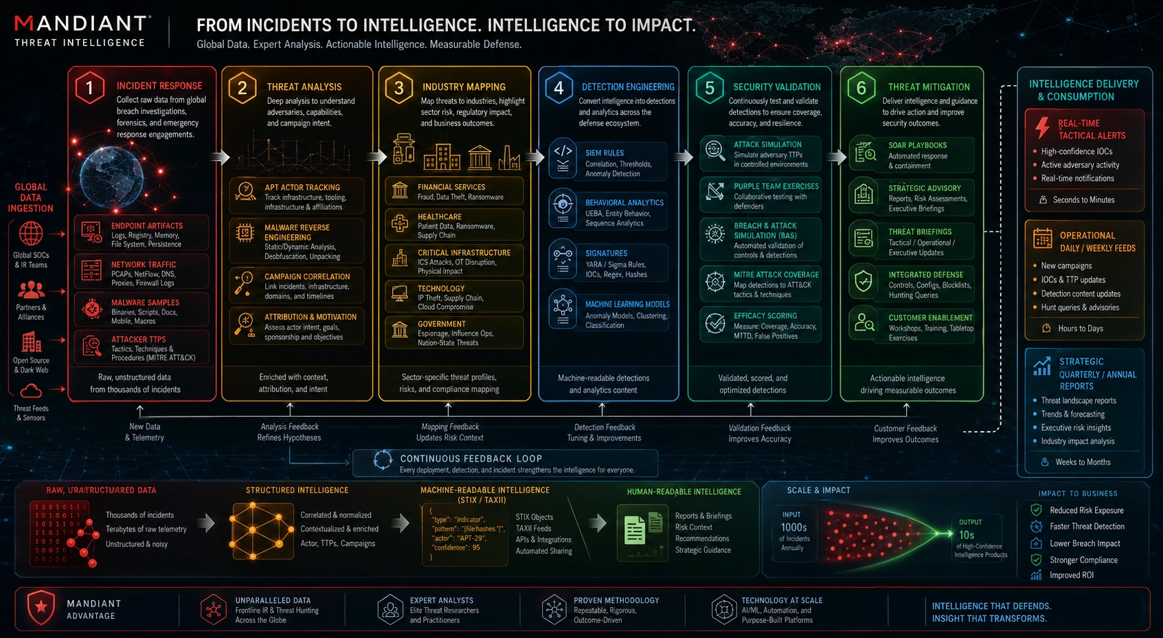 Threat intelligence workflow