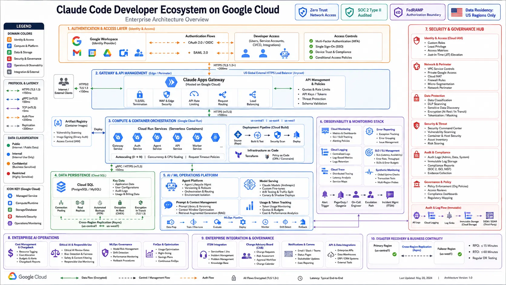 Claude code developer ecosystem overview