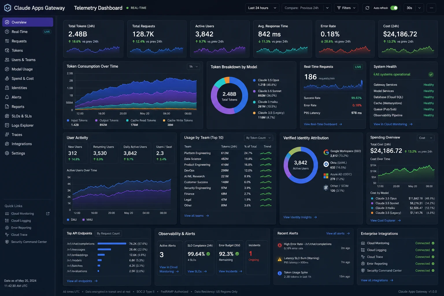 Telemetry dashboard with real-time
