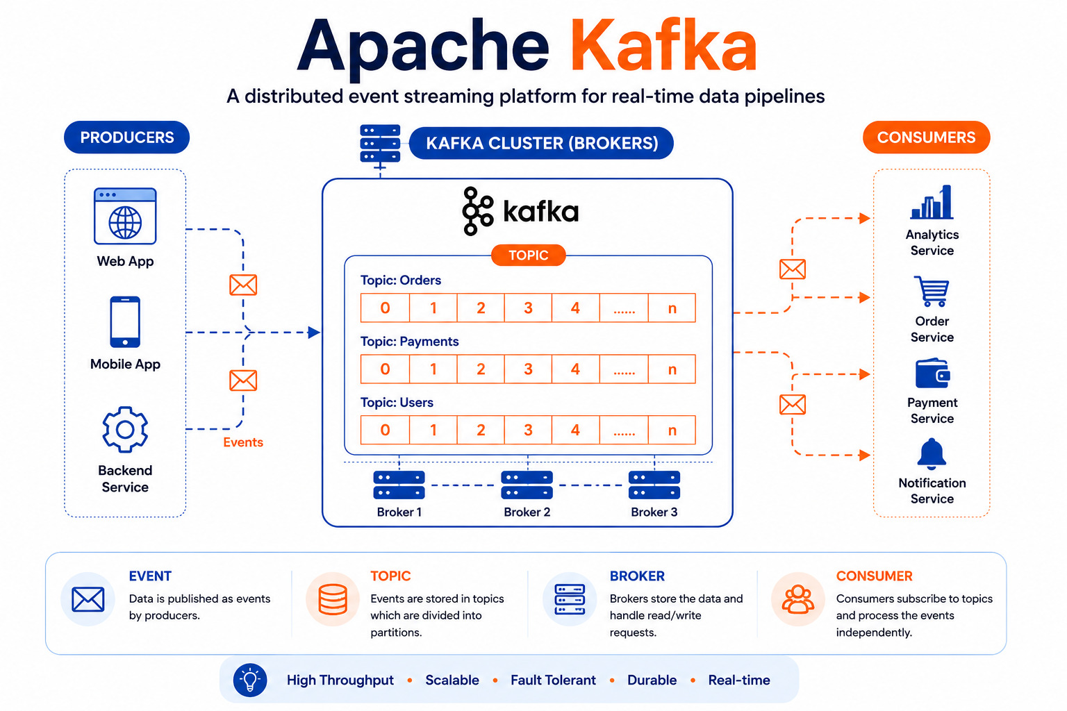 kafka