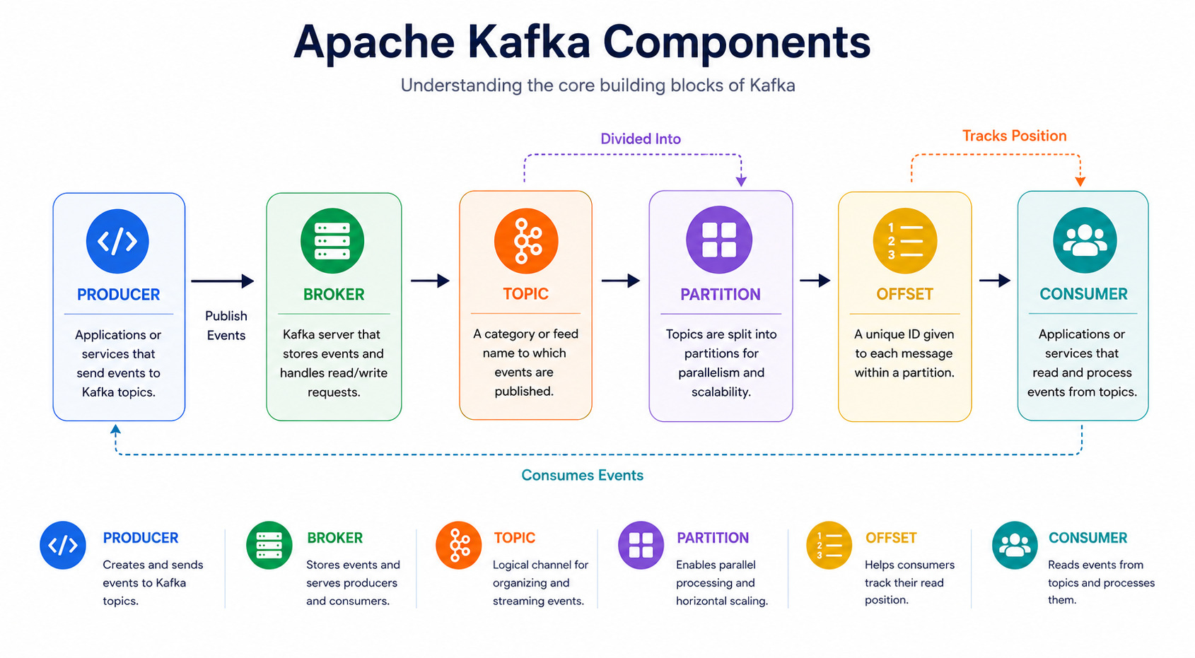 components