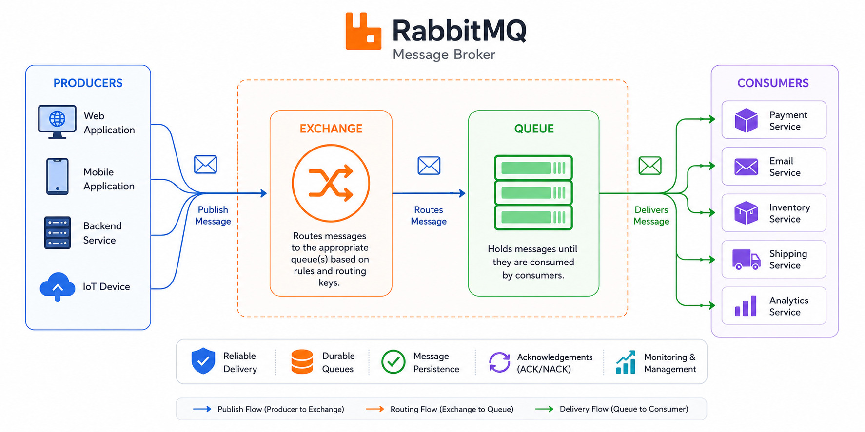 rabbitMQ