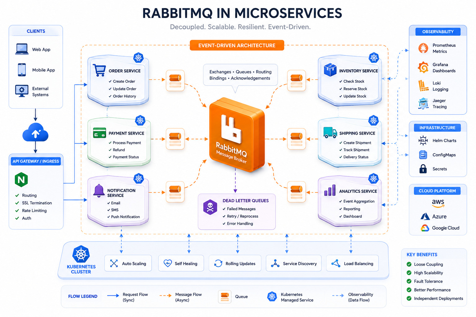 microservice
