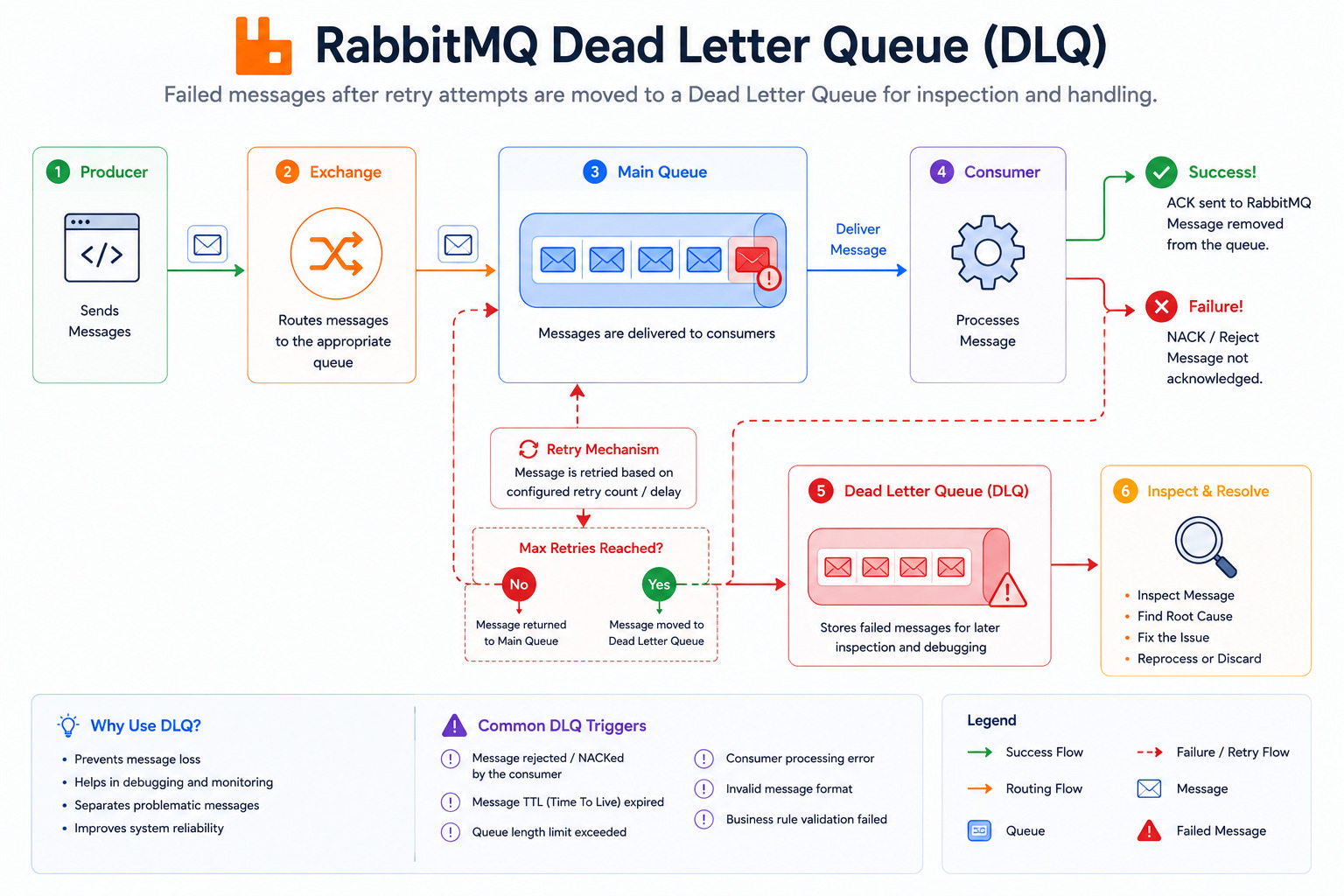 dlq