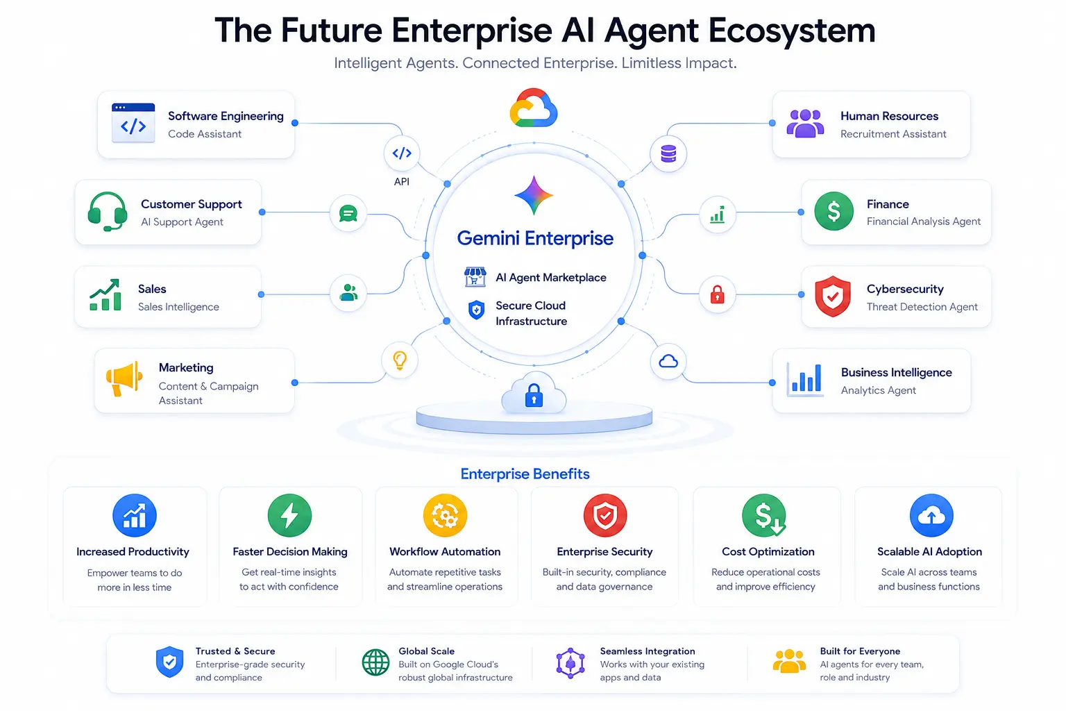 enterprise