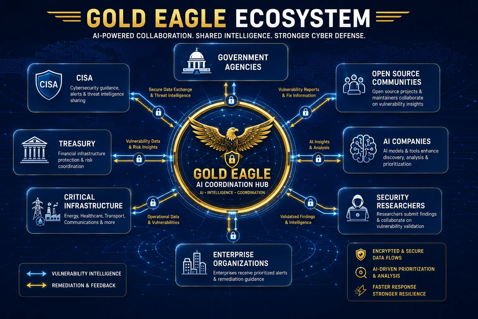 ecosystem