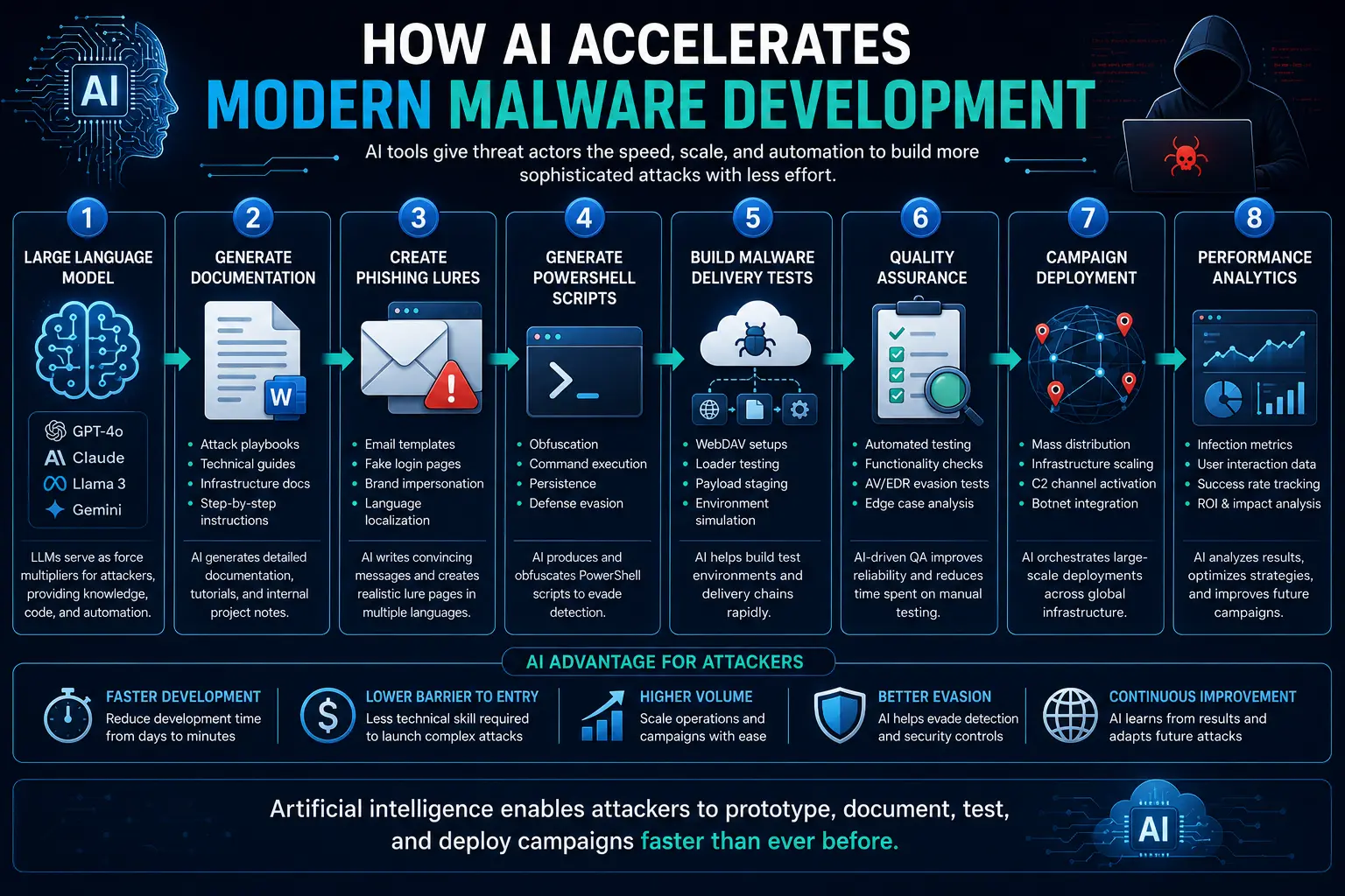 ai-accelerate