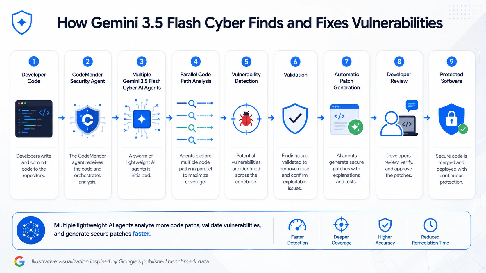 flash-cyber-workflow