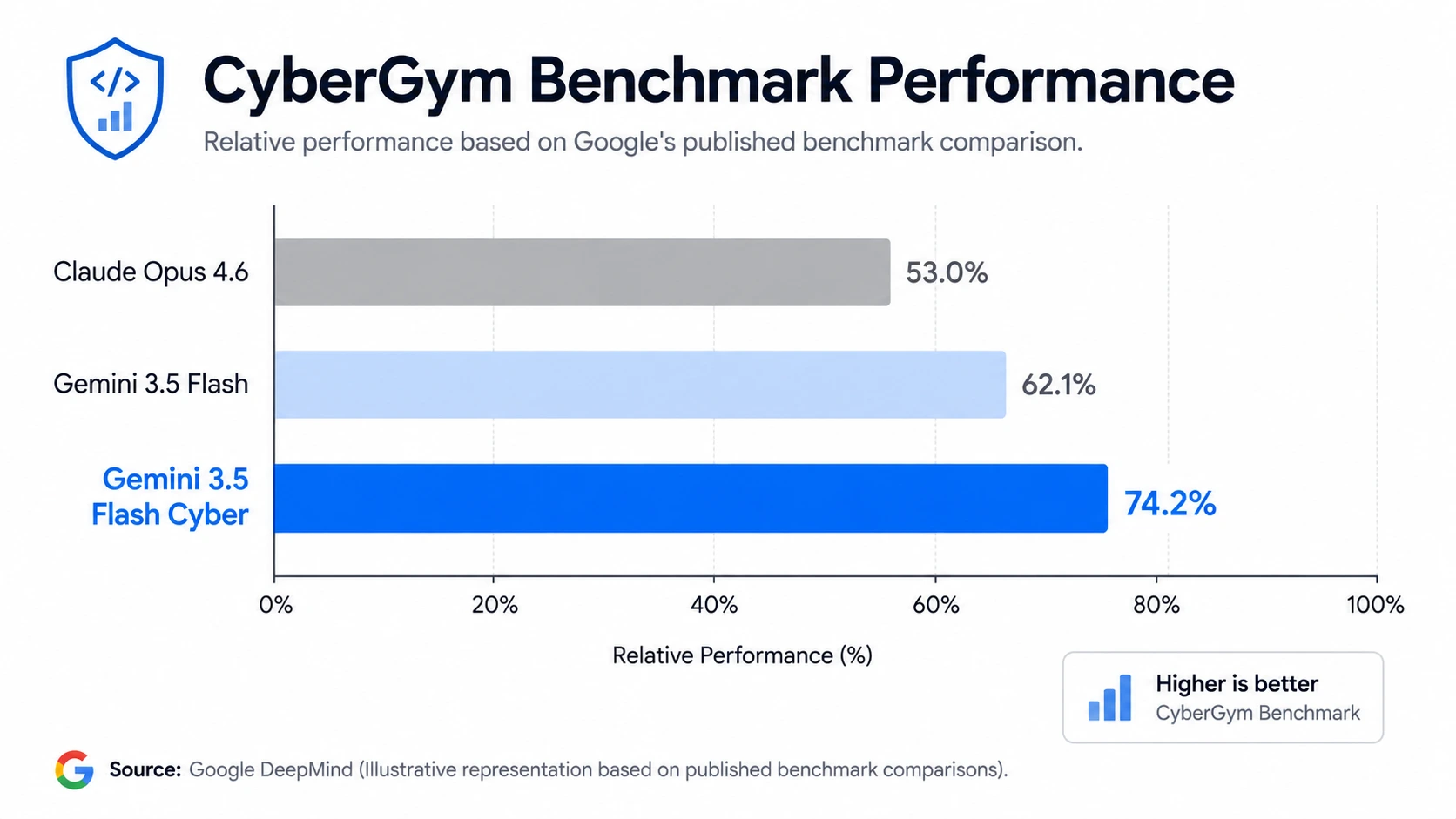 performance-graph