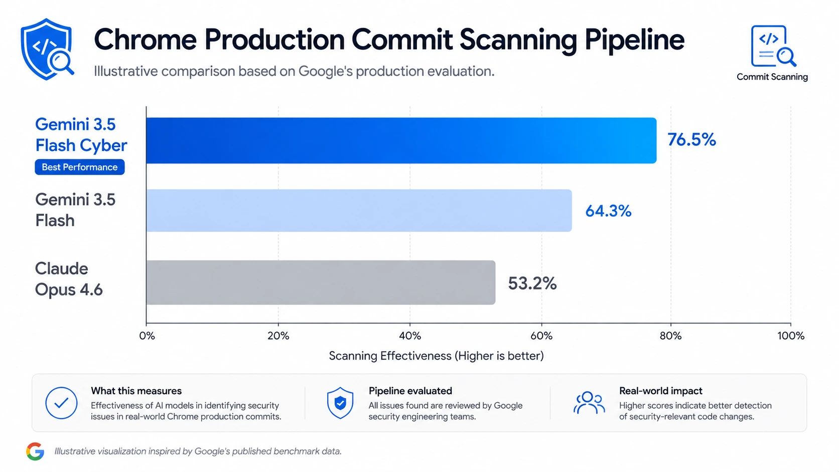 pipeline-graph