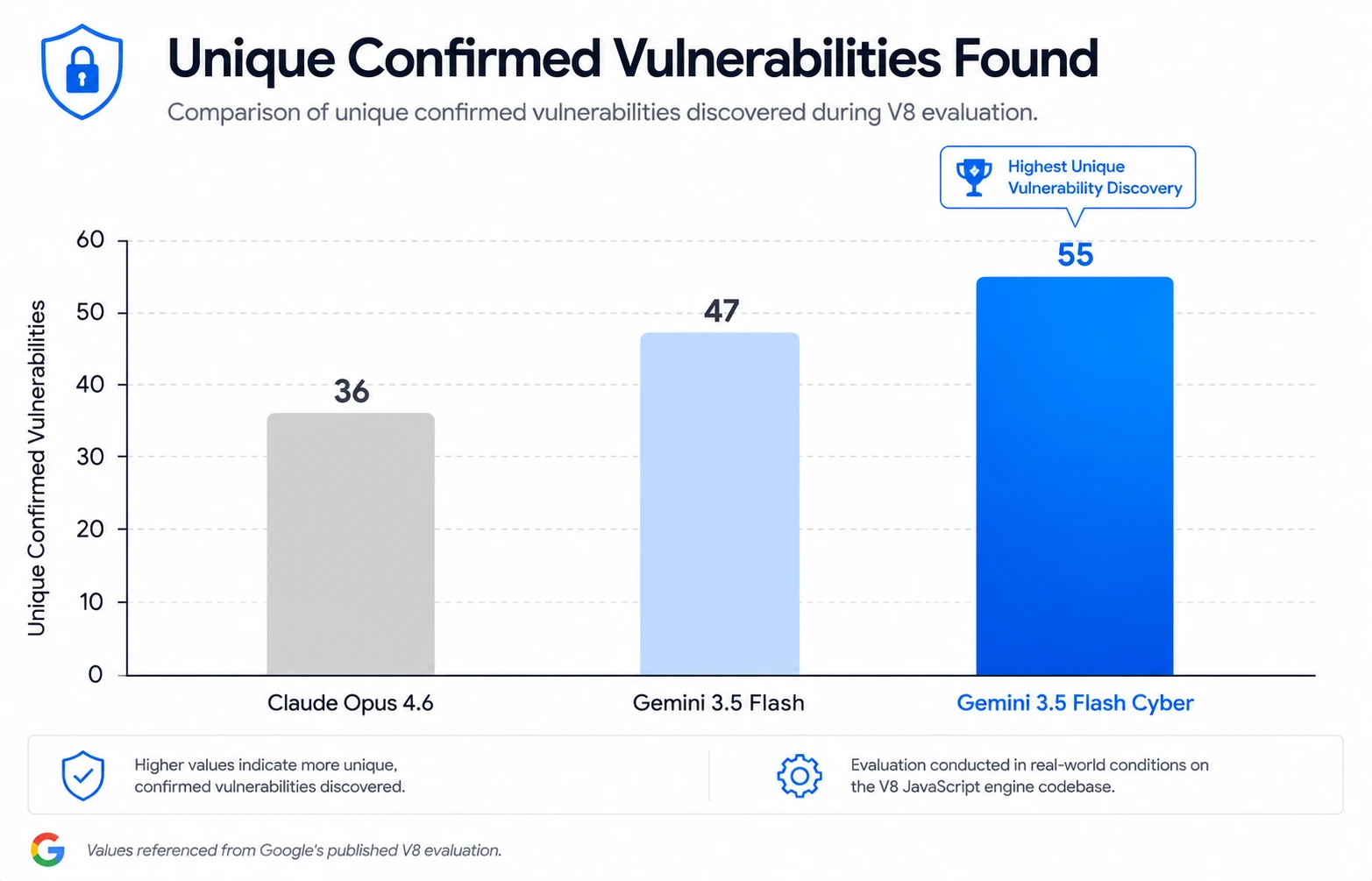 evaluation-graph