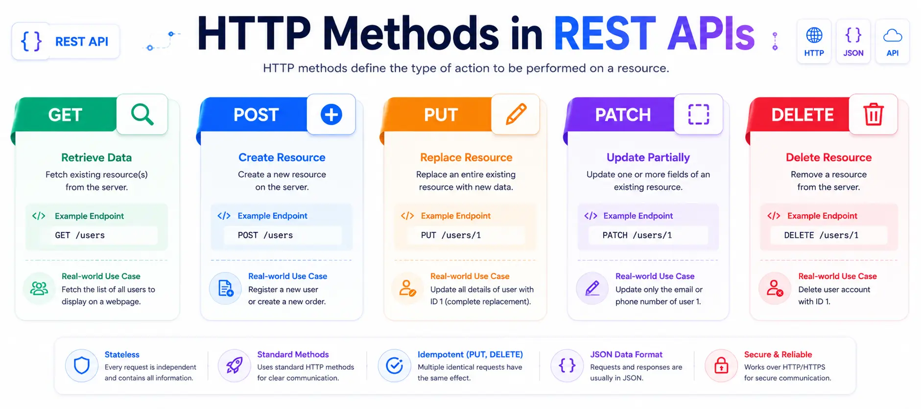 api-methods