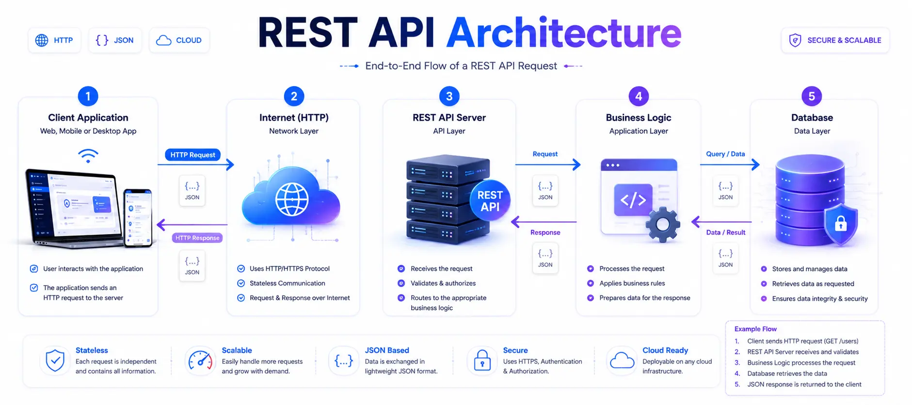 api-architecture