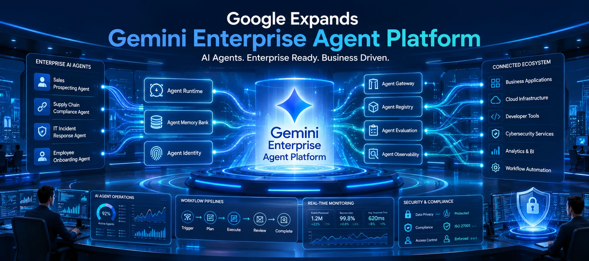 Google Expands Gemini Enterprise Agent Platform with New Enterprise AI Capabilities