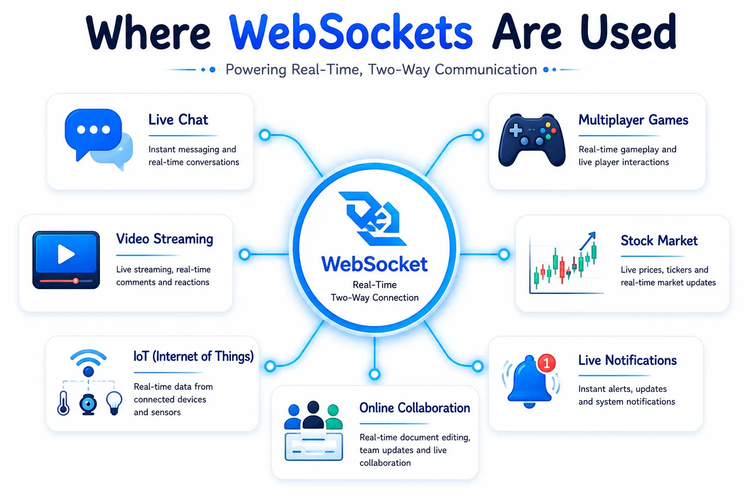 websocket-use