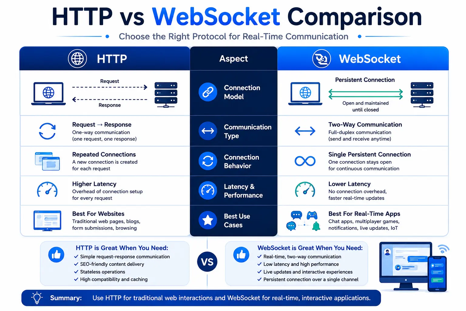 comparison