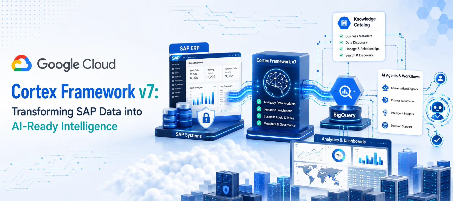 Google Cloud Launches Cortex Framework v7 to Help Enterprises Build AI Agents from SAP Data Without Disrupting ERP Systems