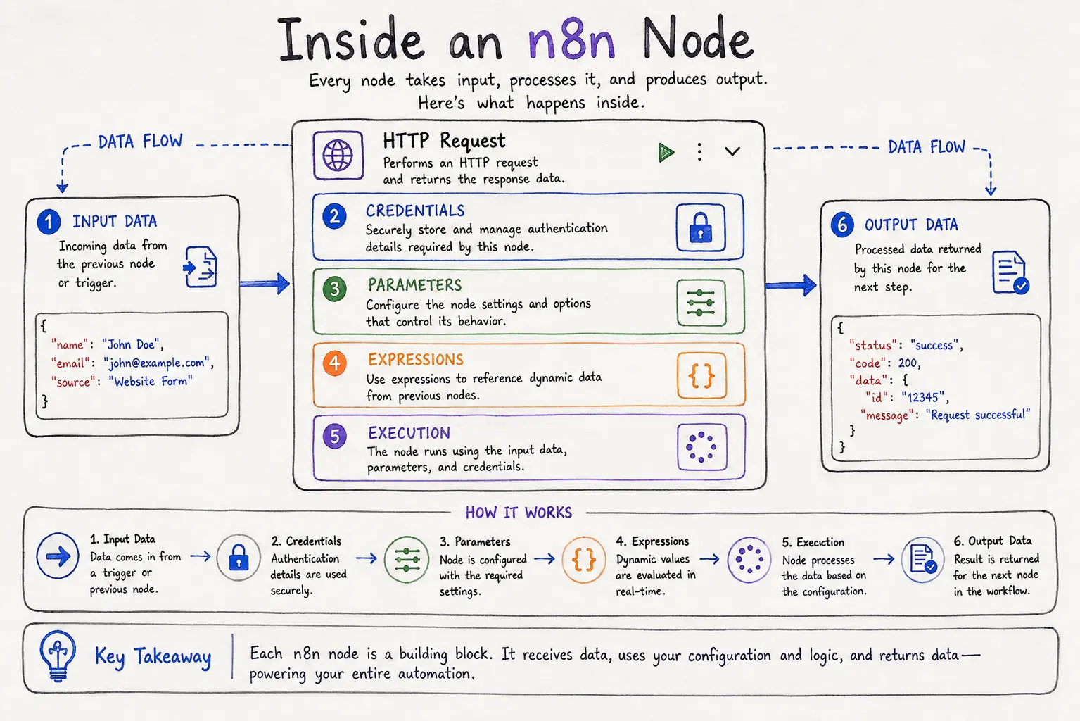 n8n-node