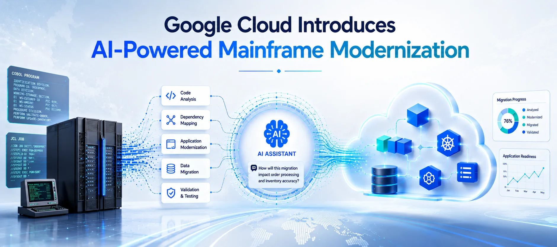Google Cloud Introduces AI-Powered Mainframe Modernization Strategy for Safer Cloud Migration
