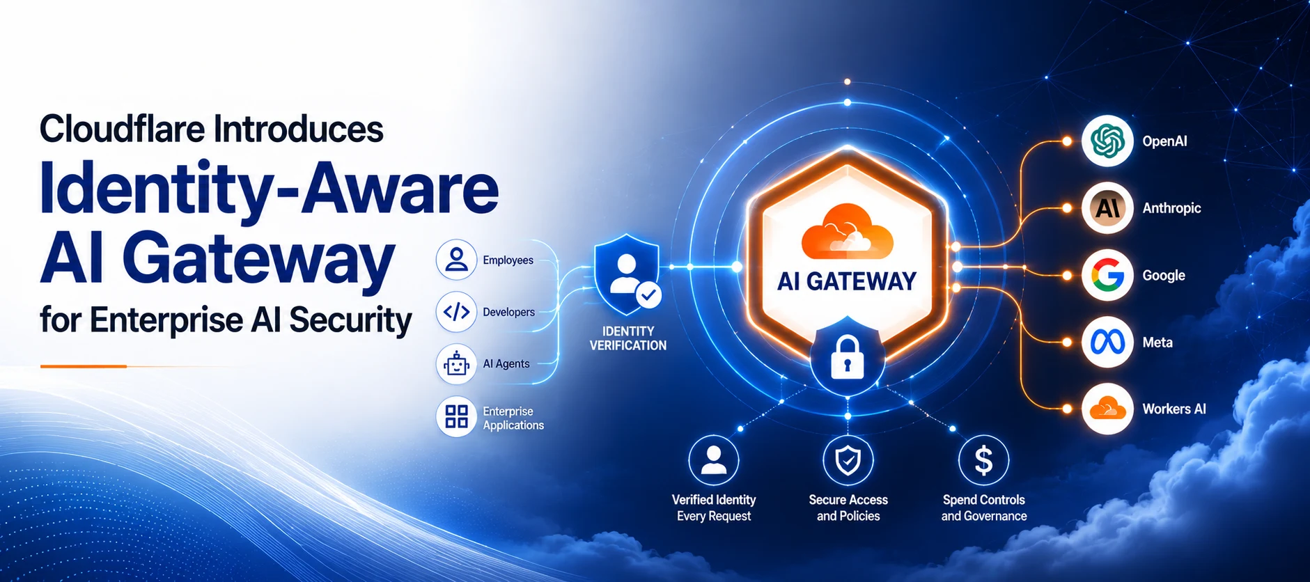 Cloudflare Introduces Identity-Aware AI Gateway to Help Enterprises Detect Rogue AI Activity and Control AI Spending