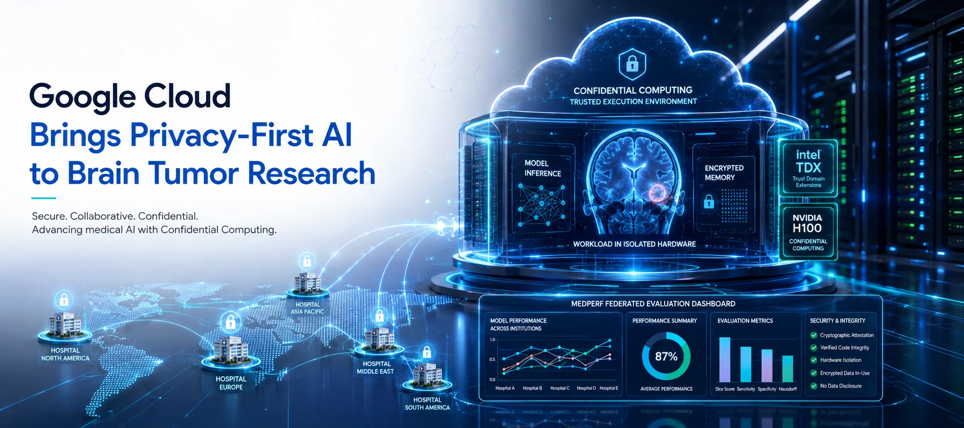 Google Cloud and MLCommons Bring Privacy-First AI to Brain Tumor Research with Confidential Computing