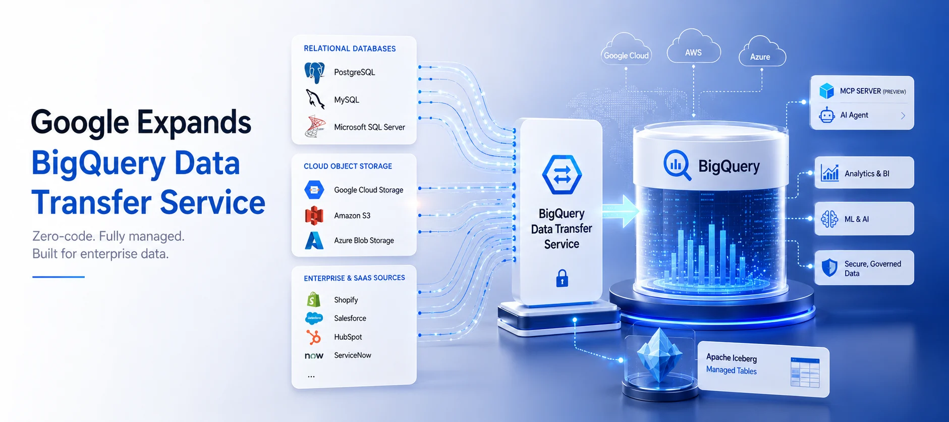 Google Expands BigQuery Data Transfer Service With Native Database Replication and Zero-Code Ingestion