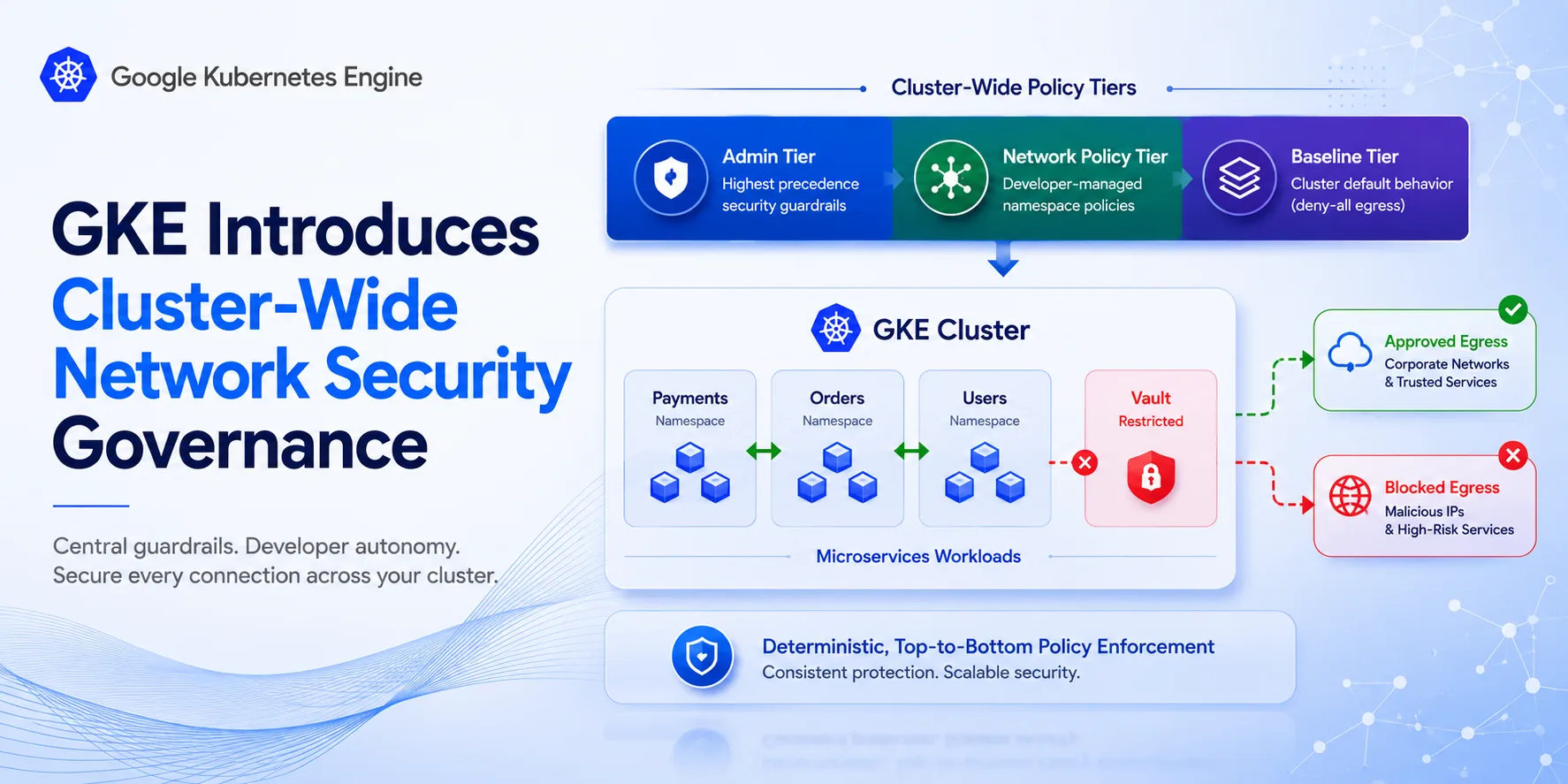 Google Brings Cluster-Wide Network Security Governance to GKE with ClusterNetworkPolicy
