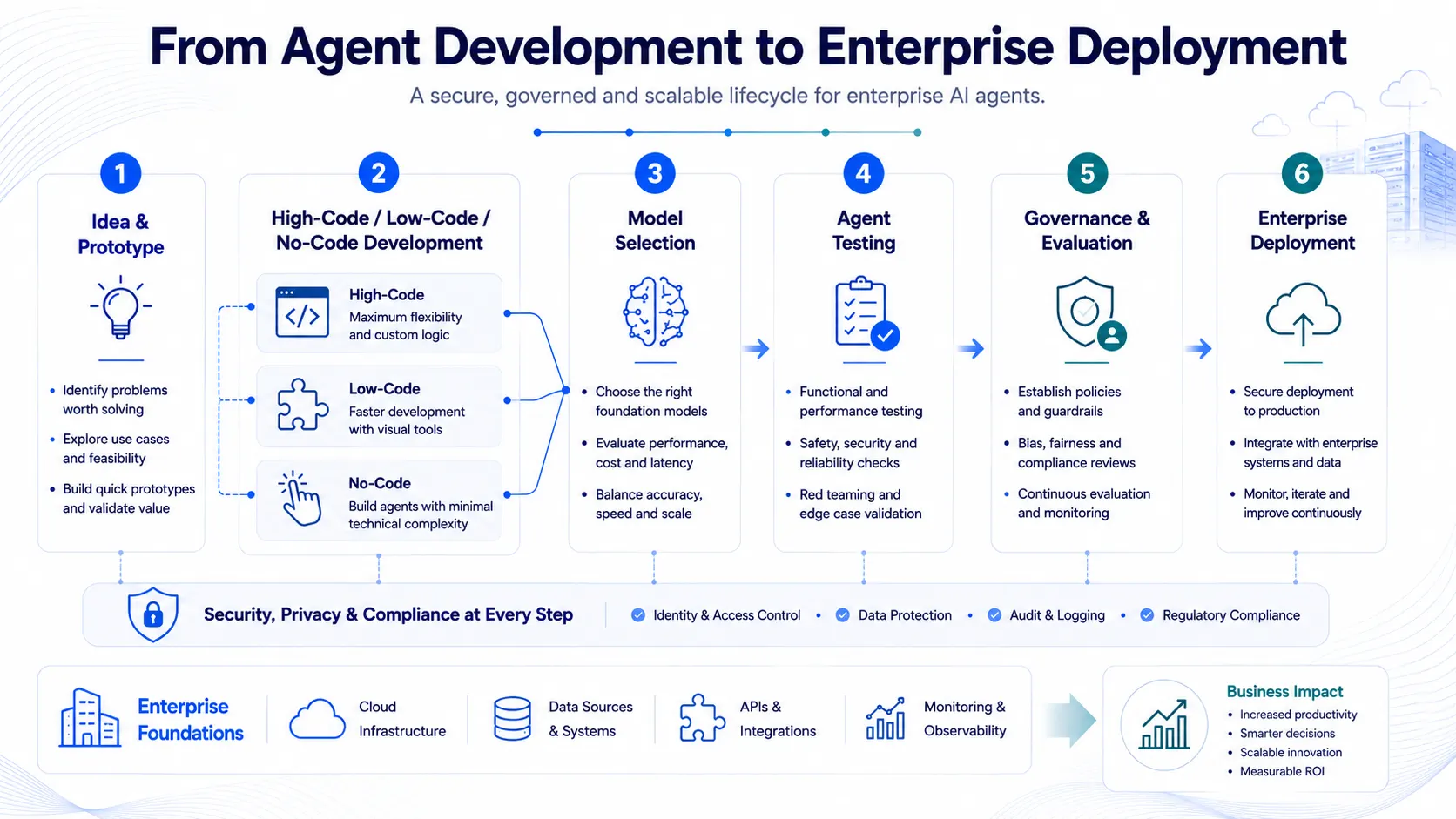 info-2