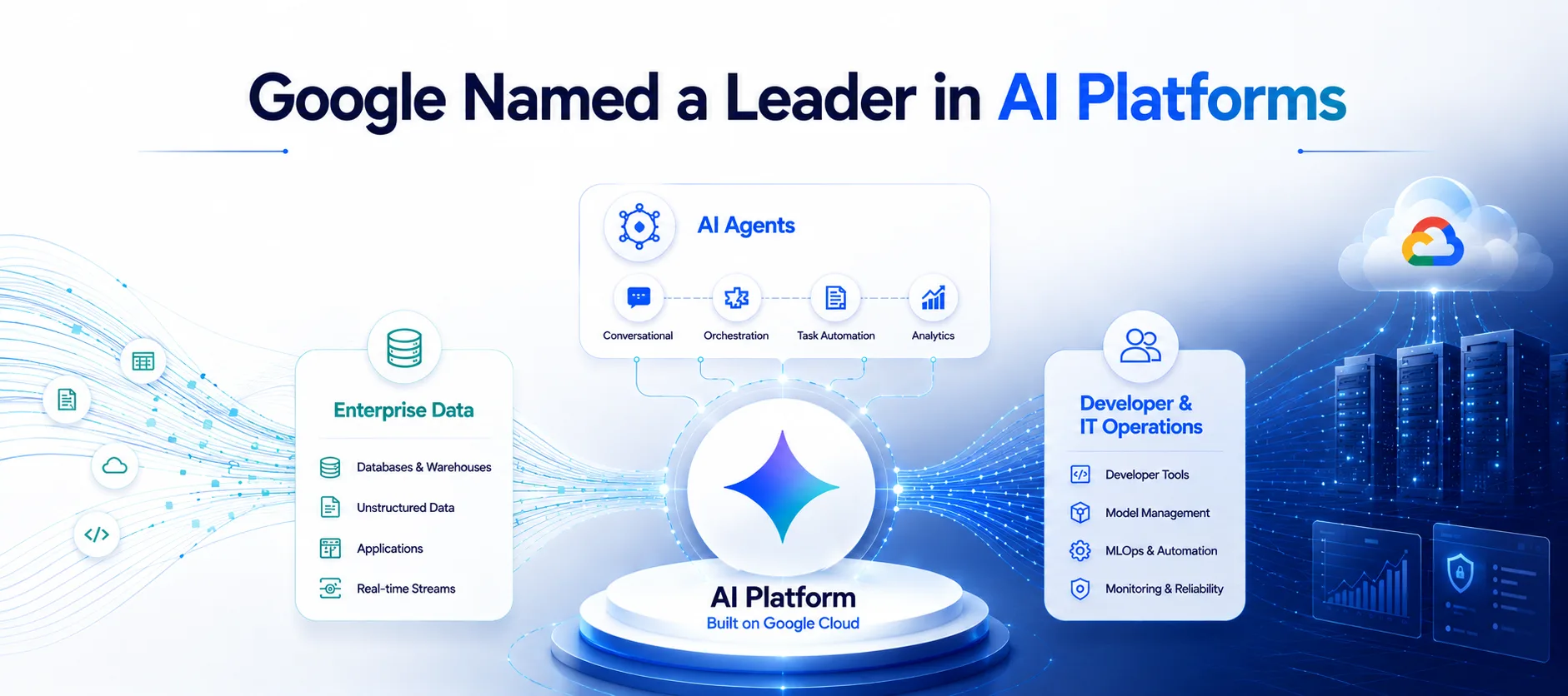Google Named a Leader in The Forrester Wave: AI Platforms, Q3 2026