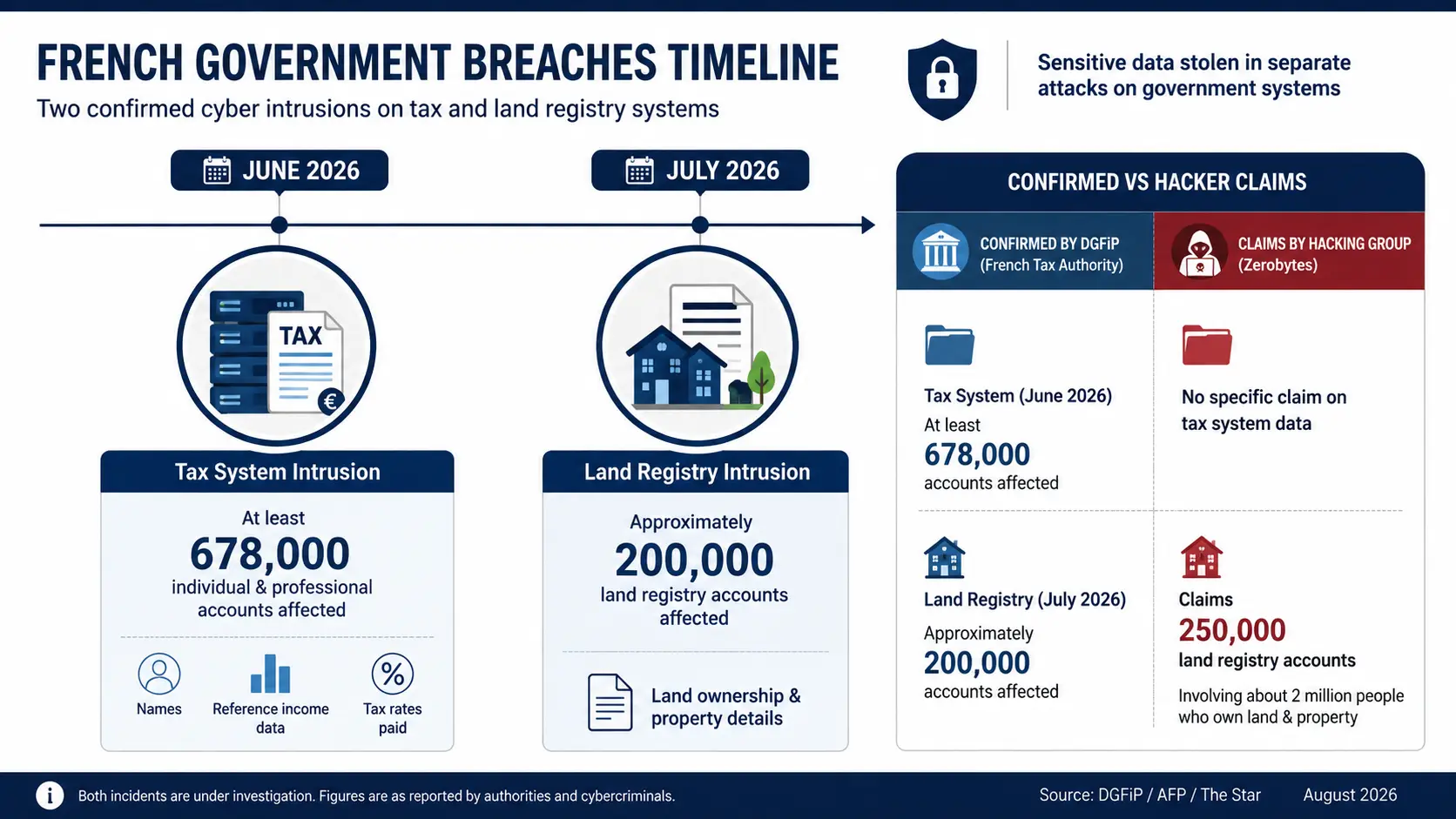 breach-timeline