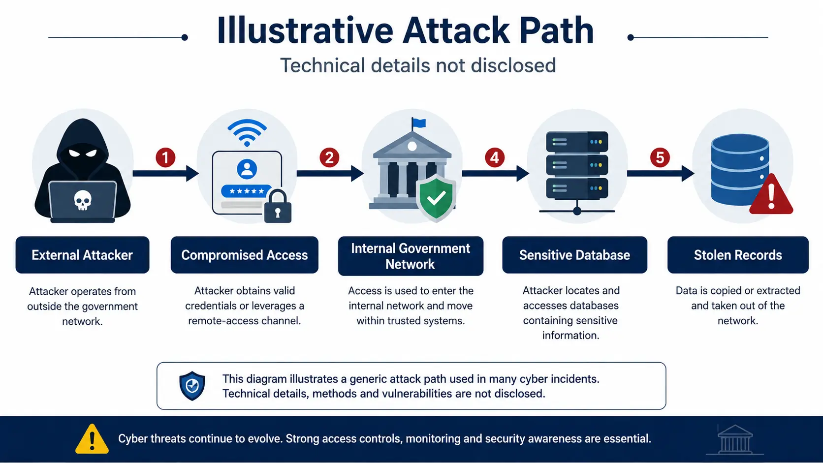 attack-path