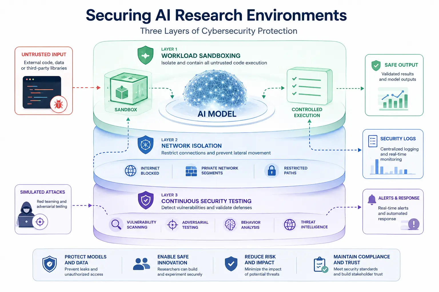 research-environment
