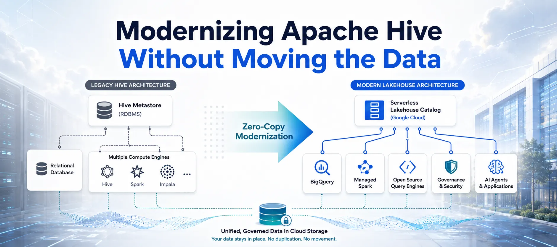 Google Cloud Targets Legacy Hive Bottlenecks With a Zero-Copy Lakehouse Catalog
