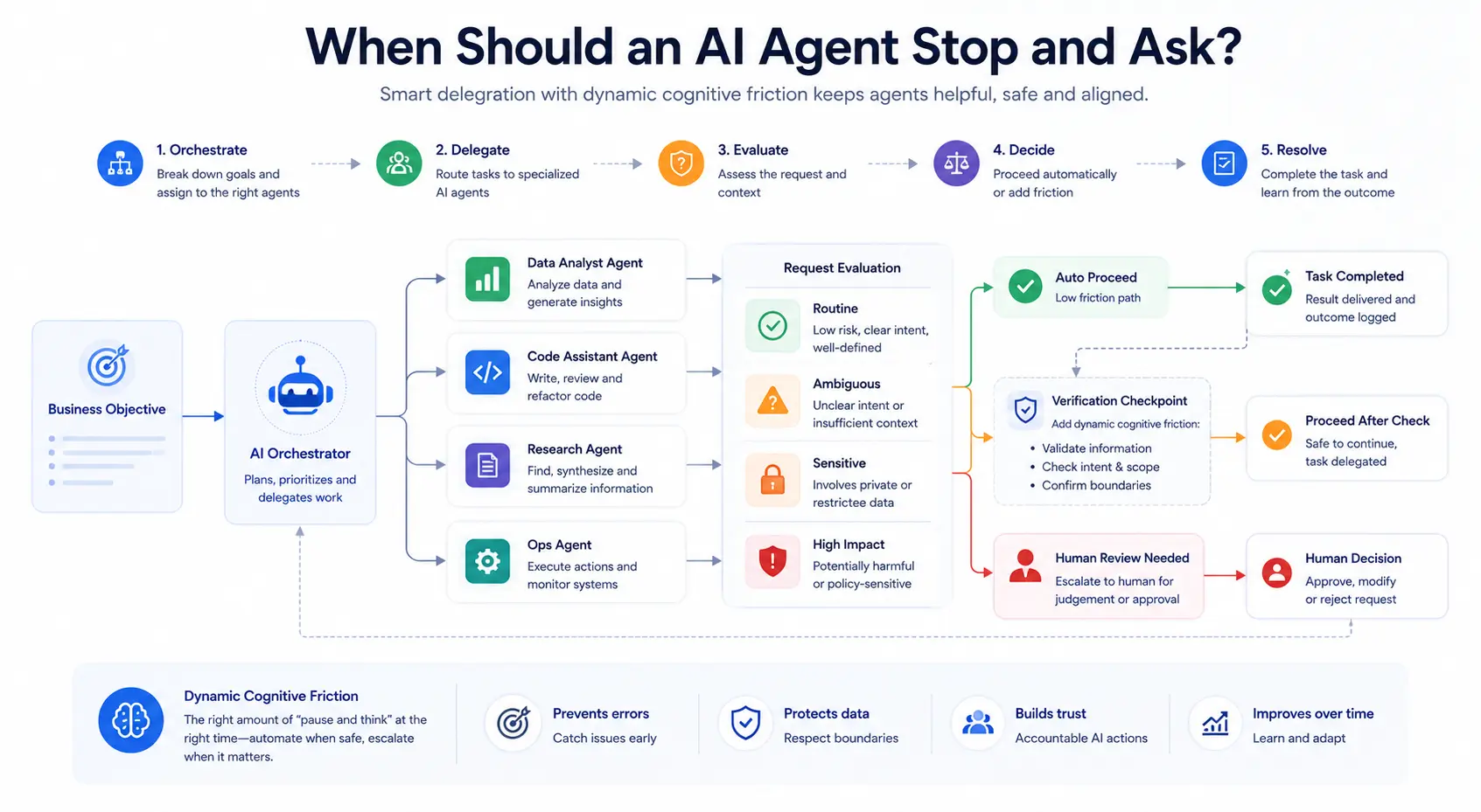 ai-agent-stop