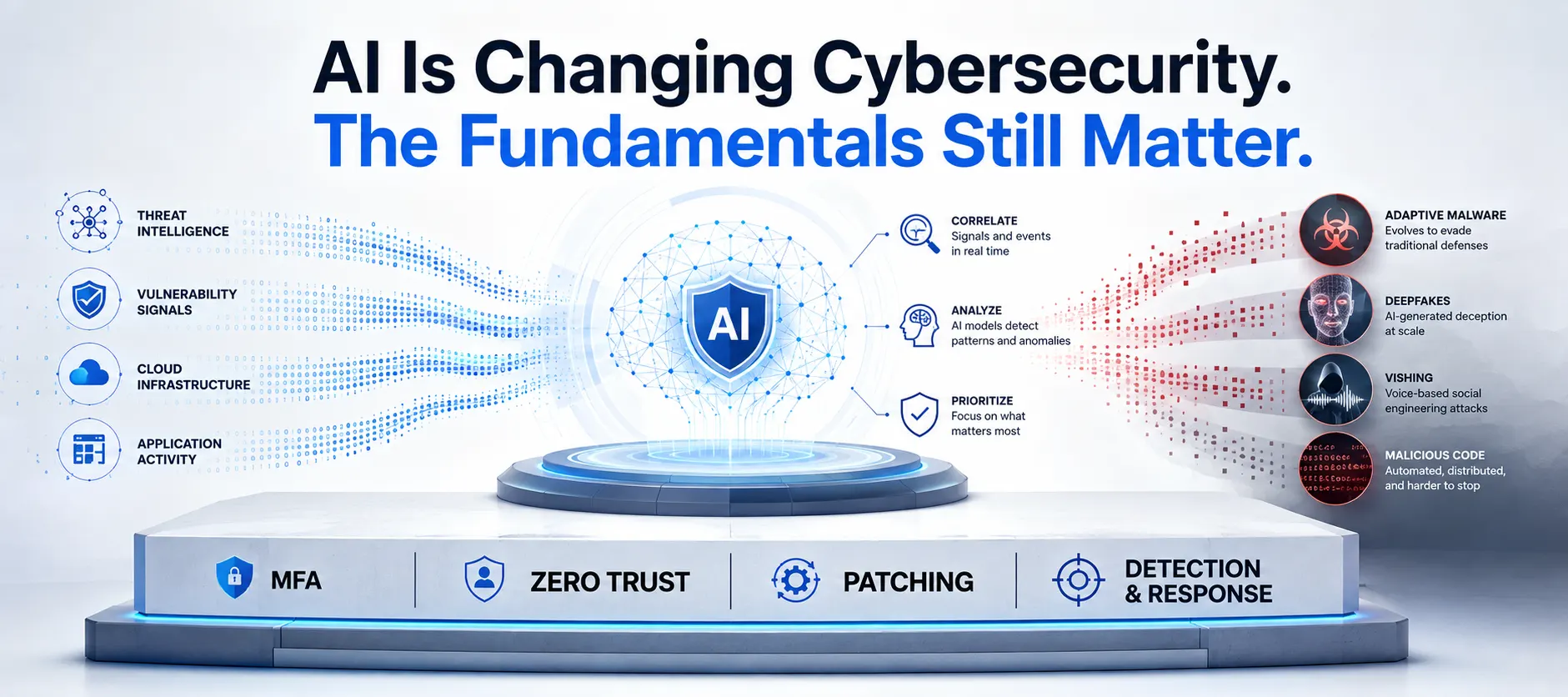 Google Cloud: Security Fundamentals Matter More in the AI Era