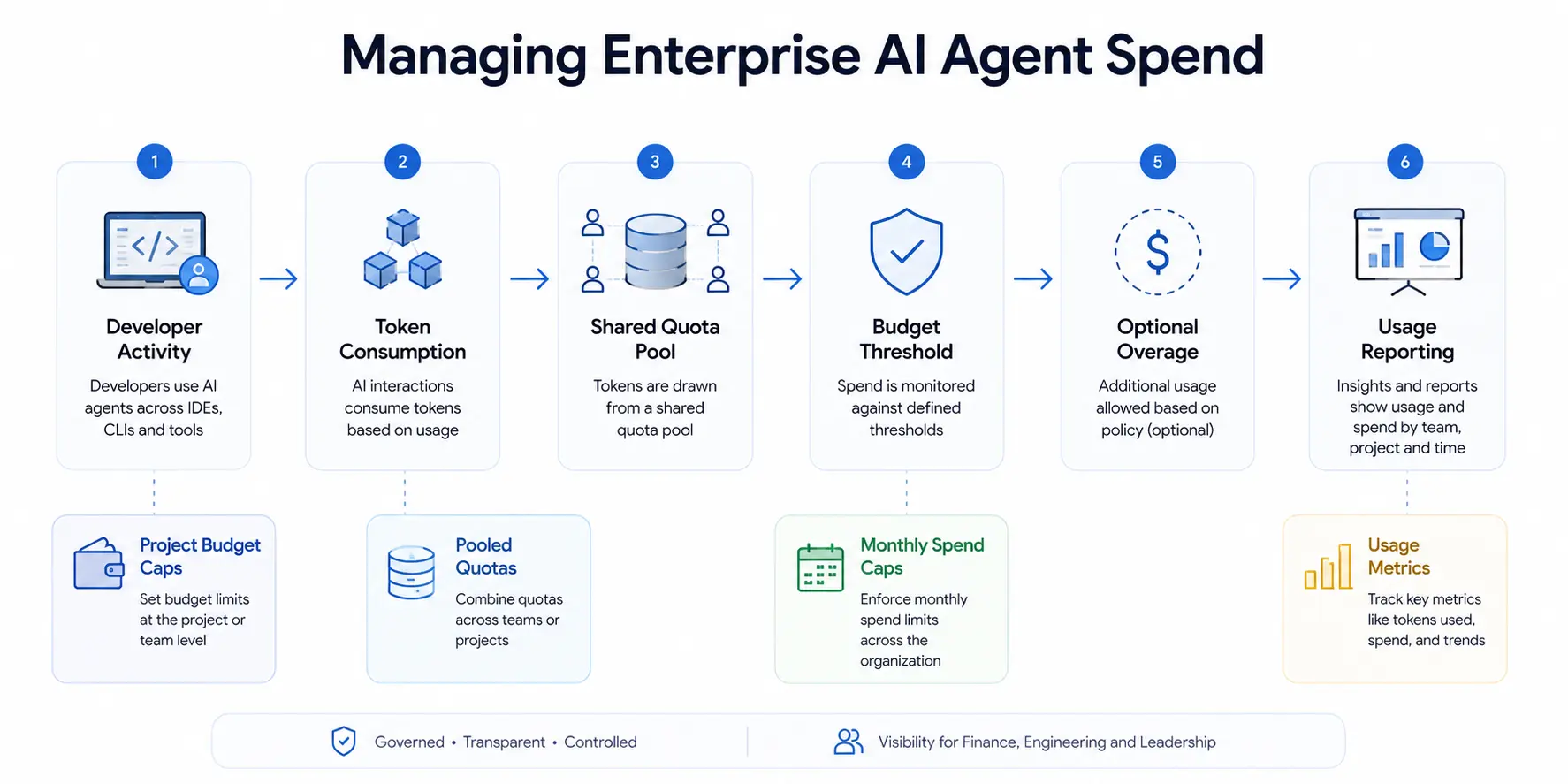 ai-agent-spend