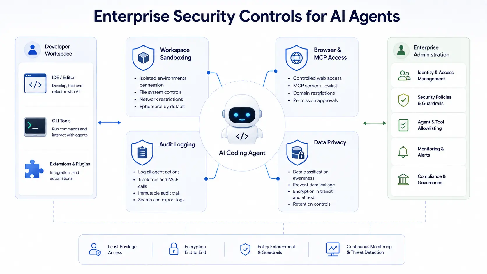 security-controls